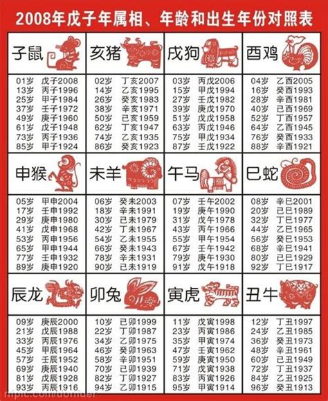 1960年農曆生肖